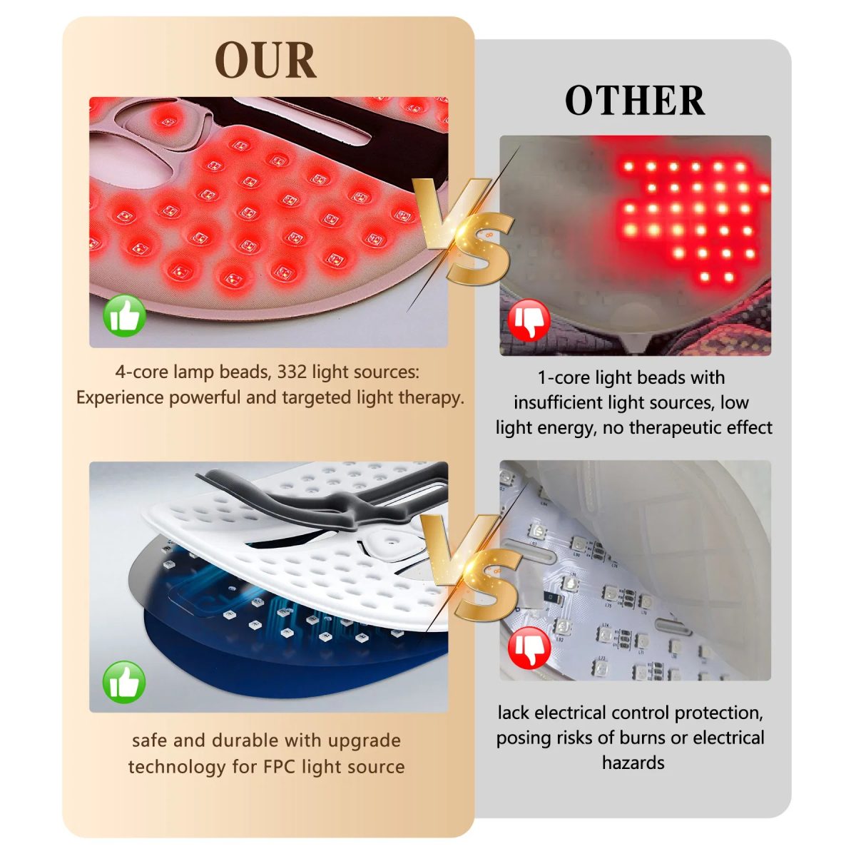 LED Face Mask emitting soft red light for facial care